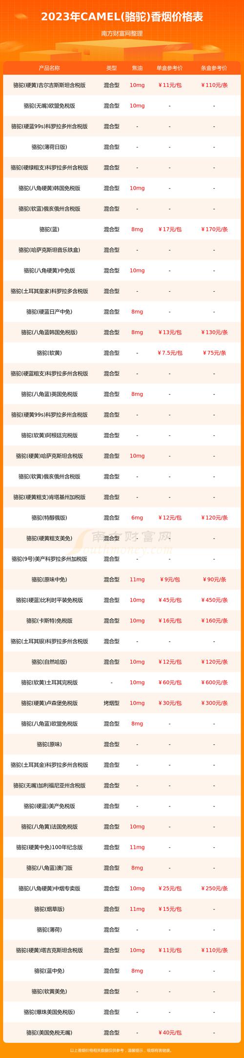 香烟多少钱一包(2023camel